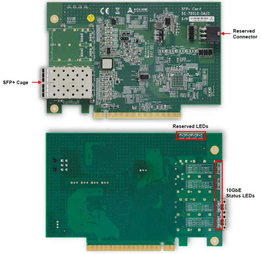 ADLINK Technology SFP+カード