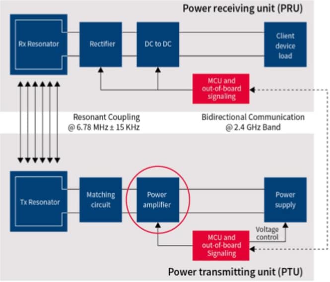 Infineon Technologies 共振ワイヤレス充電 - コンシューマ・アプリケーション