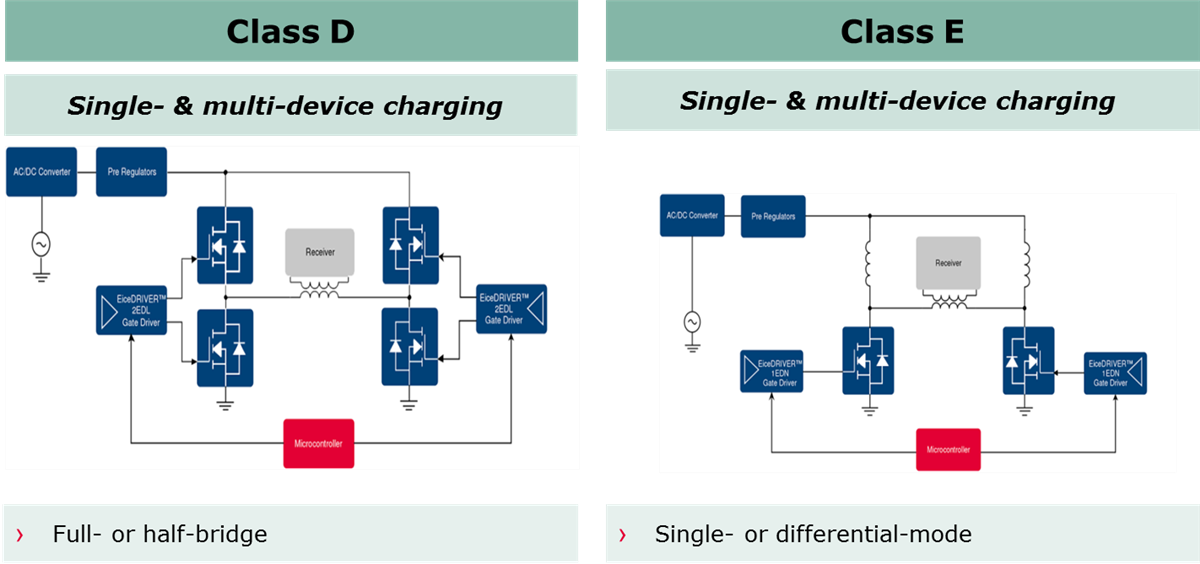 Infineon Technologies 共振ワイヤレス充電 - コンシューマ・アプリケーション