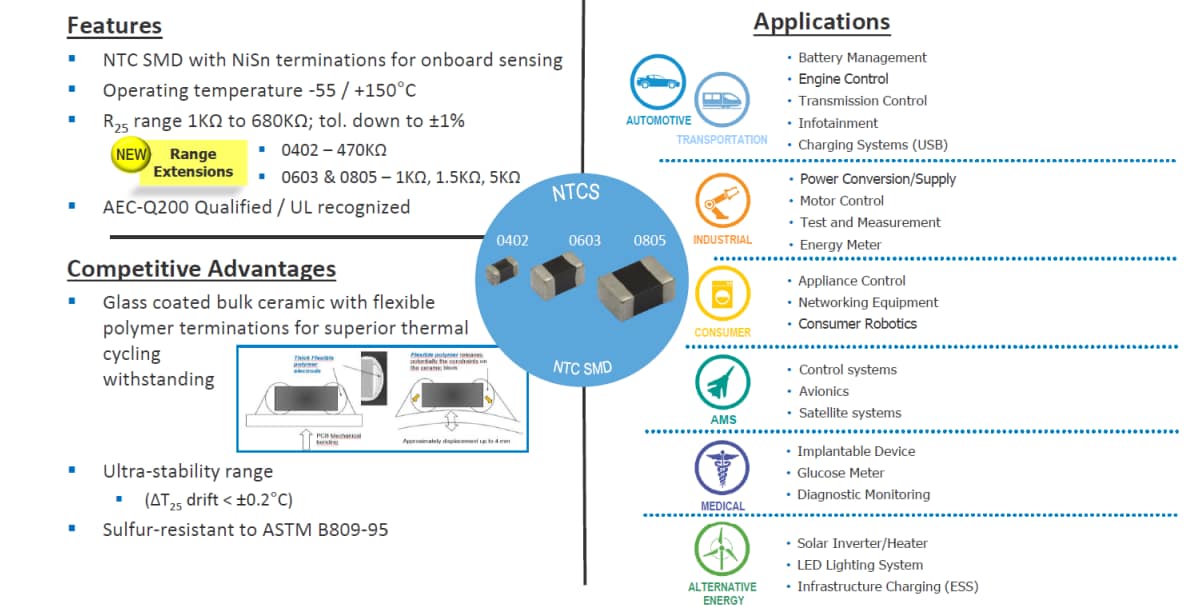 Vishay NTHSシリーズNTCサーミスタ