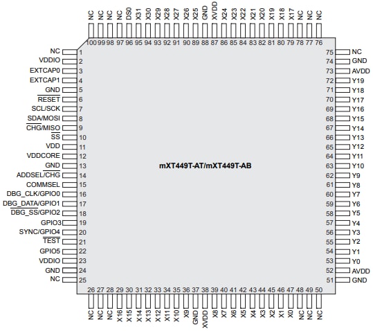 Microchip Technology ATMXT449Tタッチスクリーン・コントローラ