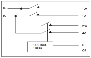 ブロック図 - Diodes Incorporated マルチプレクサスイッチIC