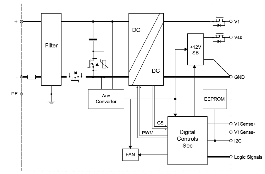 ブロック図 - Bel Power Solutions PET750-12-050xD 750W DC-DC電源