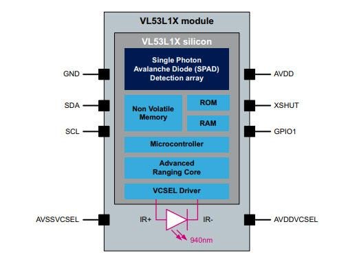 ブロック図 - STMicroelectronics VL53L1X ToF (Time‑of‑Flight) 近接センサ