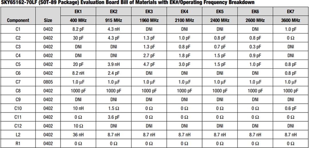 Chart - Skyworks Solutions Inc. SKY65162-70LFE Evaluation Board