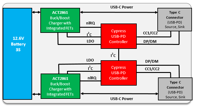 ブロック図 - Qorvo ACT2861QI 30Vバックブースト充電器