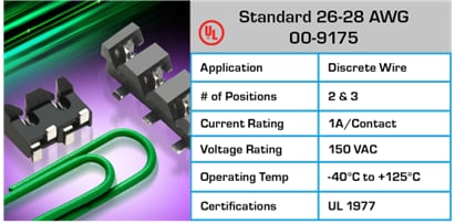 チャート - KYOCERA AVX 電線対基板コネクタ
