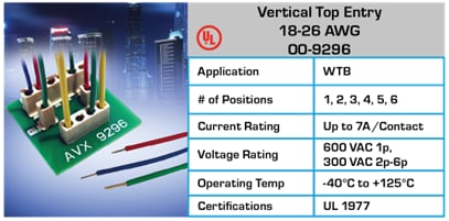 チャート - KYOCERA AVX 電線対基板コネクタ