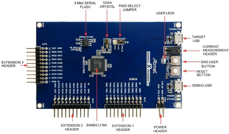 Microchip Technology Xplained Proスターターキット