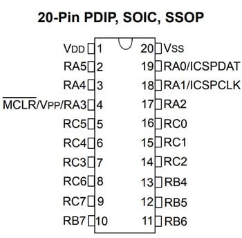 Microchip Technology PIC16(L)F18426/46低ピン数MCU