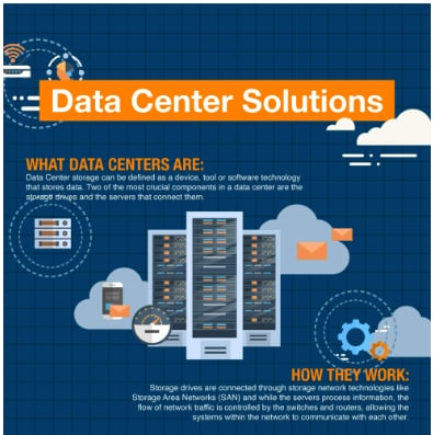 Amphenol FCI PCI Express（PCIe）カードエッジ・コネクタ