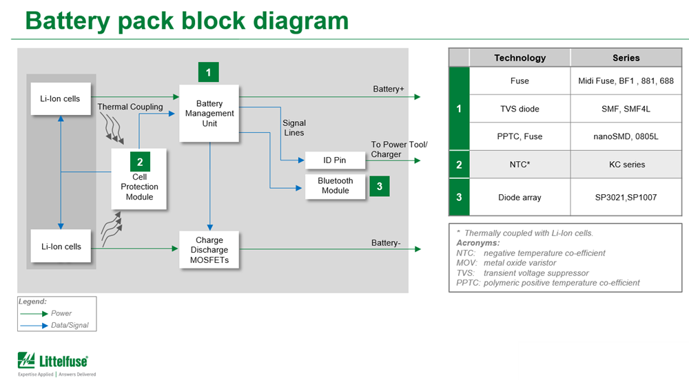 ブロック図 - Littelfuse バッテリ管理システムソリューション