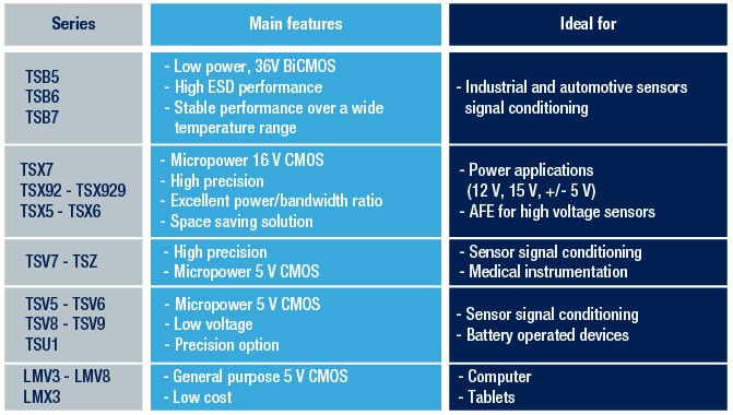 ブロック図 - STMicroelectronics 高精度オペ・アンプ