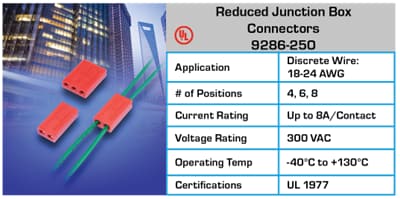 チャート - KYOCERA AVX 電線対電線コネクタ