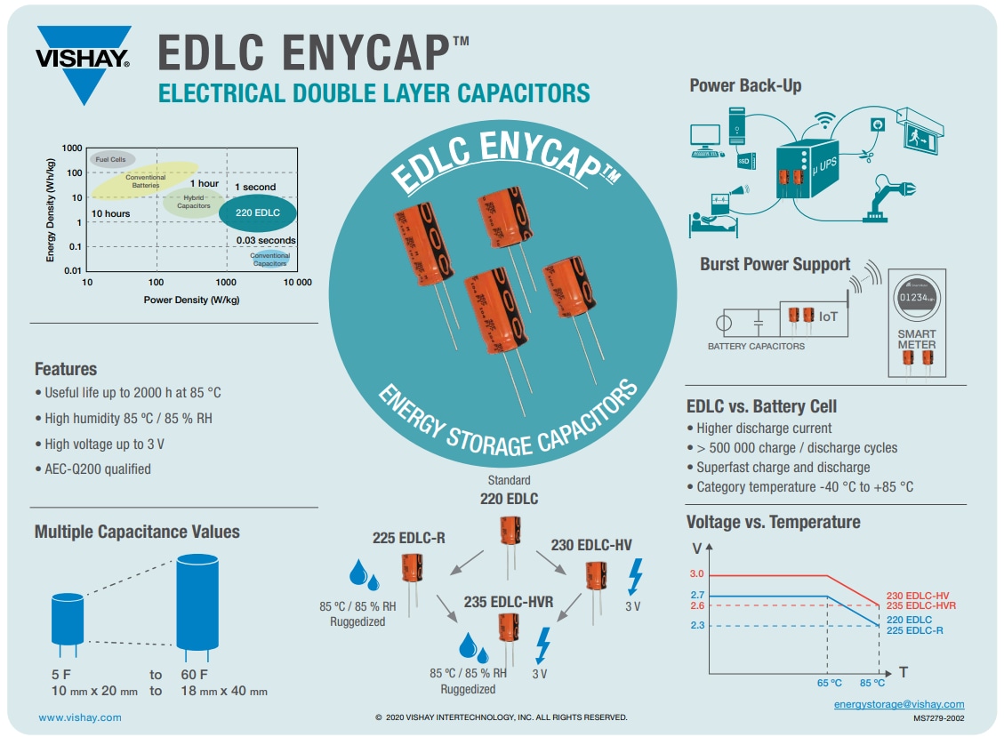 Vishay / BC Components 225 EDLC-R ENYCAP™コンデンサ