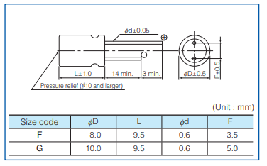 機械図面 - Panasonic Electronic Components ZF導電性高分子ハイブリッドAEC
