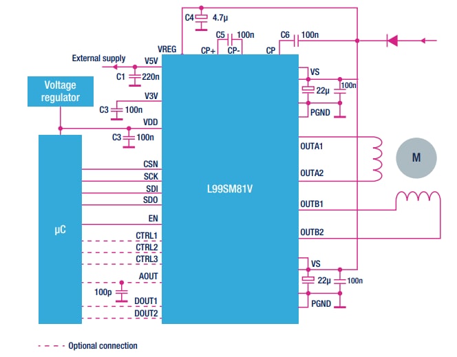 アプリケーション回路図 - STMicroelectronics L99SM81Vプログラマブル・ステッパモータドライバ