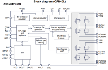 ブロック図 - STMicroelectronics L99SM81Vプログラマブル・ステッパモータドライバ