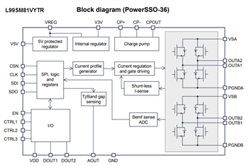 ブロック図 - STMicroelectronics L99SM81Vプログラマブル・ステッパモータドライバ
