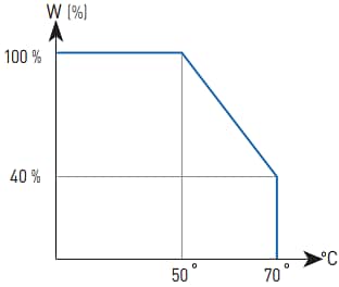 Amphenol Piher ST-15 Endless Rotation 15mm Potentiometers