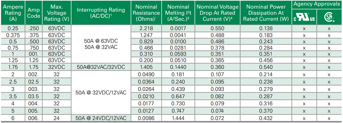Littelfuse 438A表面実装ヒューズ