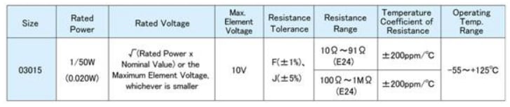 チャート - ROHM Semiconductor RASMID™レジスタとダイオード