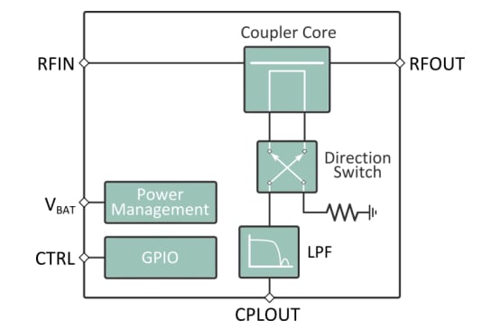 ブロック図 - Infineon Technologies BGC100GN6広帯域指向性カプラIC