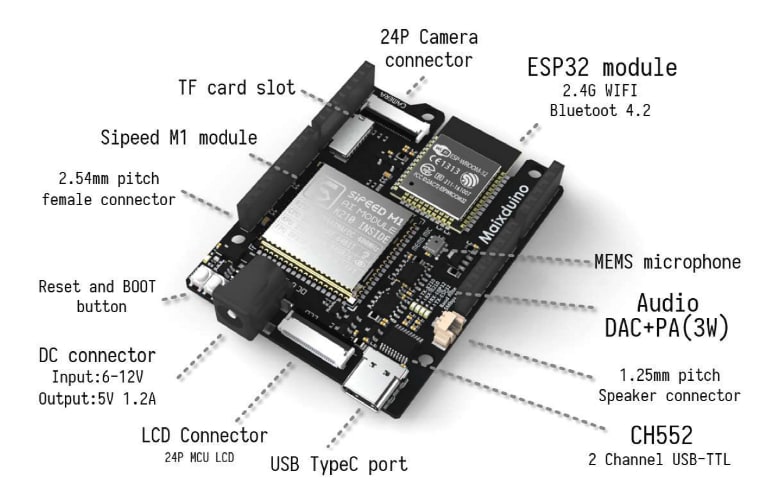 Seeed Studio Sipeed Maixduinoキット（RISC-V AI + IoT用）