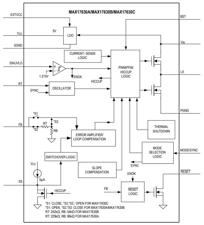 ブロック図 - Analog Devices / Maxim Integrated MAX17630同期降圧型DC-DCコンバータ