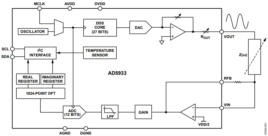 ブロック図 - Analog Devices Inc. AD5933インピーダンス・コンバータとネットワーク・アナライザ