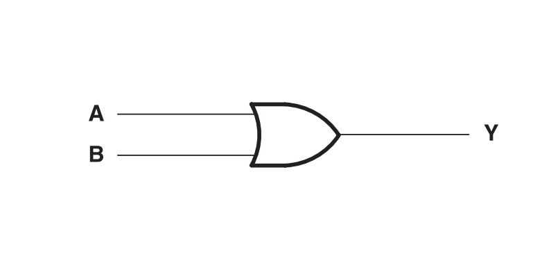 Texas Instruments SN74LVC1G32-Q1車載用カタログ正ORゲート