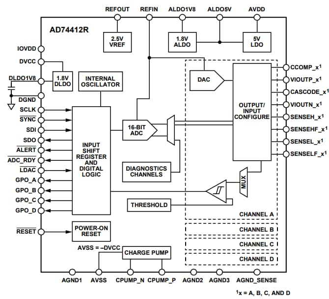 ブロック図 - Analog Devices Inc. AD74412Rクワッドチャンネルソフトウェア構成可能I/O