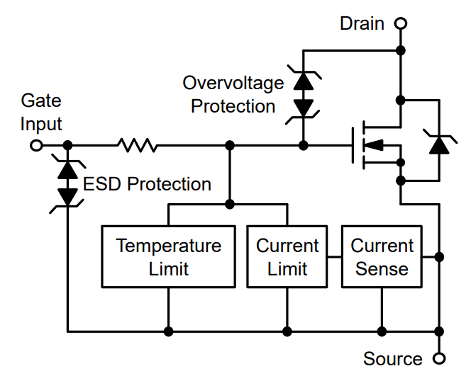 ブロック図 - onsemi 低圧側スマートディスクリートFET