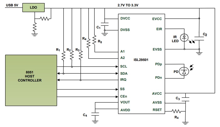 ブロック図 - Renesas Electronics ISL29501-CS-EVKIT1Z評価キット