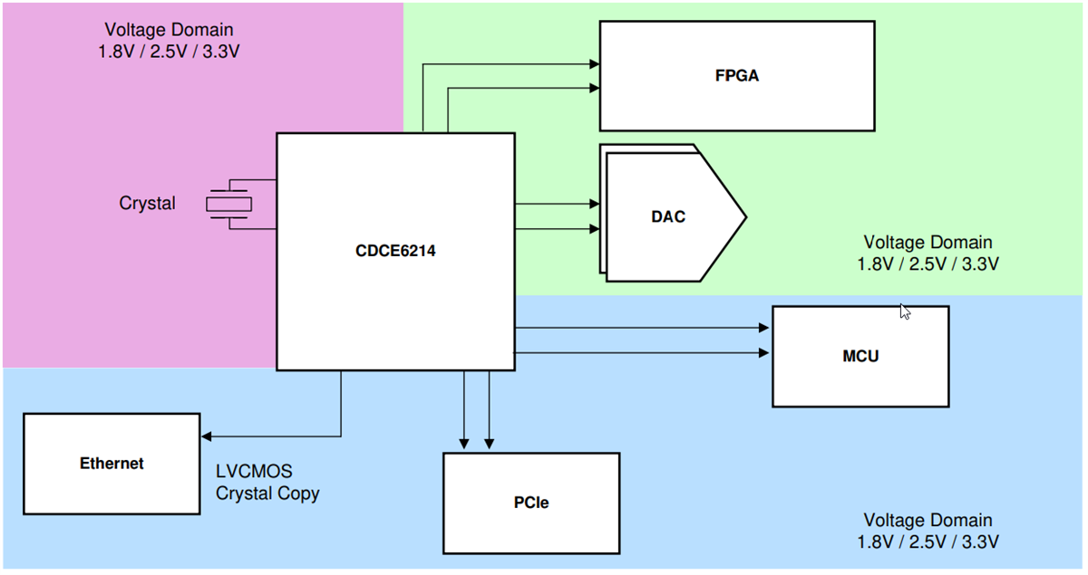 ブロック図 - Texas Instruments CDCE6214/CDCE6214-Q1クロック発生器