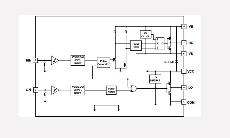 ブロック図 - Infineon Technologies 2ED210x低電流650Vハーフブリッジゲートドライバ