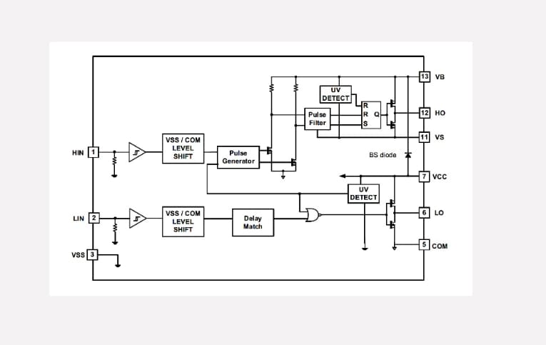 ブロック図 - Infineon Technologies 2ED218x大電流650Vハーフブリッジゲートドライバ