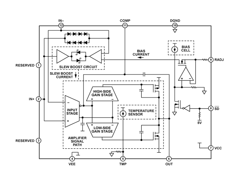 ブロック図 - Analog Devices Inc. ADHV4702-1 24V～220V高精度アンプ