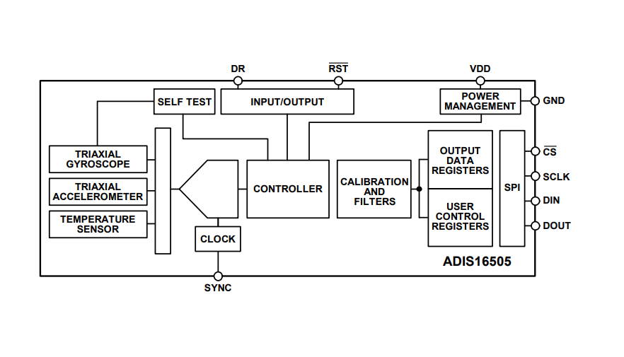 ブロック図 - Analog Devices Inc. ADIS16505高精度、ミニチュアMEMS IMU