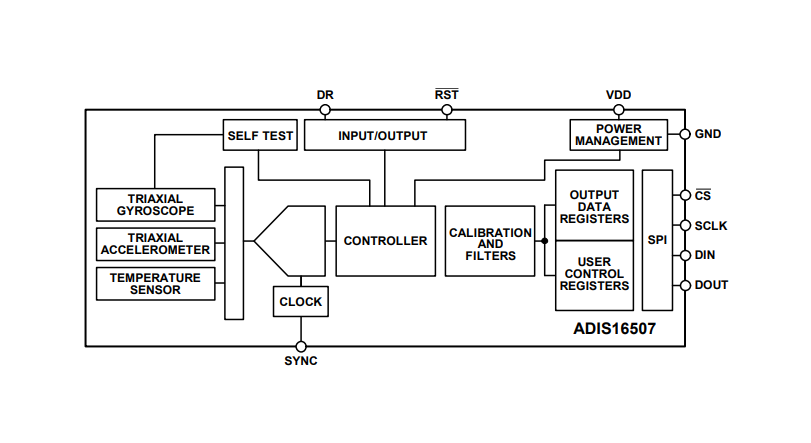 ブロック図 - Analog Devices Inc. ADIS16507高精度、ミニチュアMEMS IMU