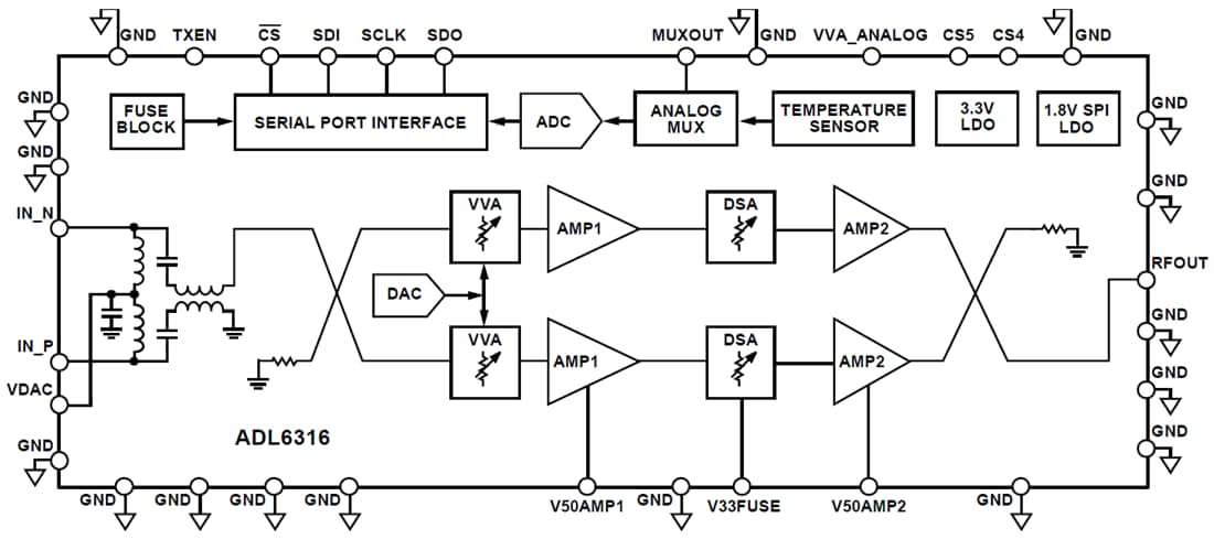 ブロック図 - Analog Devices Inc. ADL6316送信可変ゲインアンプ（VGA）