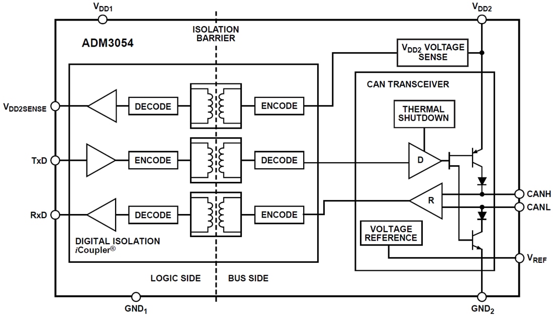 ブロック図 - Analog Devices Inc. ADM3054ハイスピードCANトランシーバ
