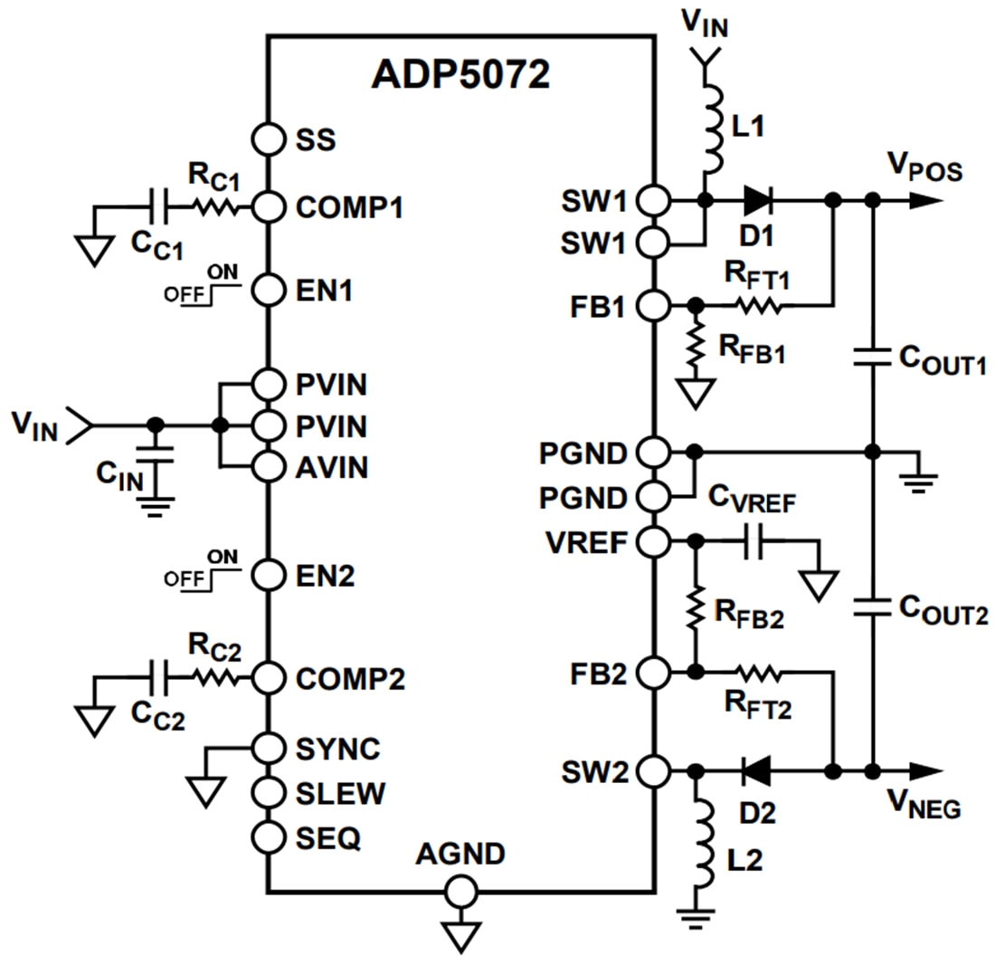ブロック図 - Analog Devices Inc. ADP5072デュアルDC-DCスイッチング・レギュレータ