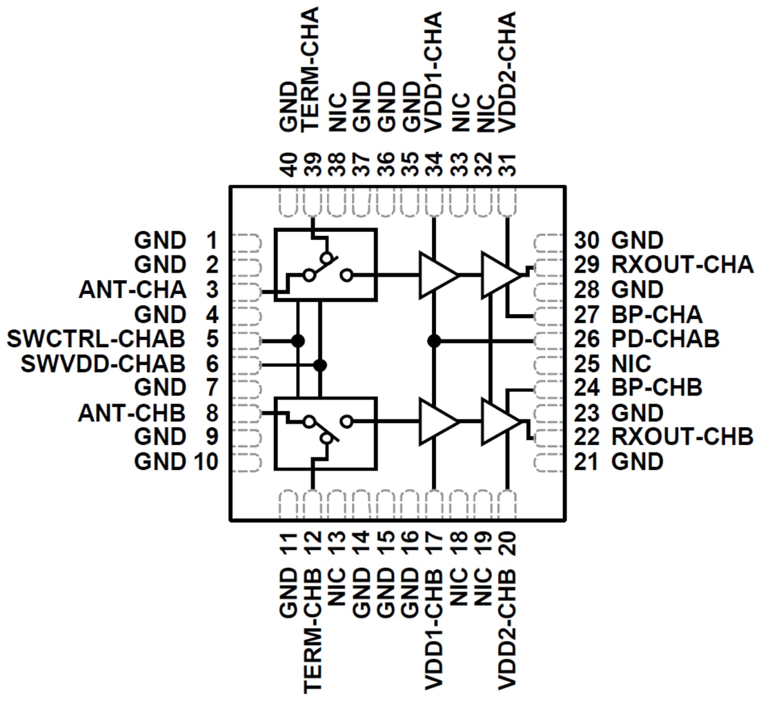 ブロック図 - Analog Devices Inc. ADRF5545A RFフロントエンドマルチチップモジュール