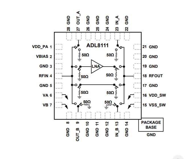 ブロック図 - Analog Devices Inc. 10MHz～8GHz ADL8111バイパスアンプ