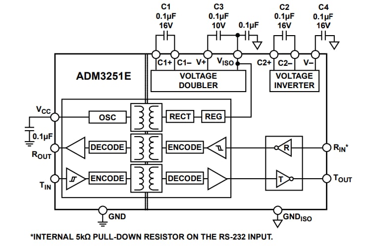 ブロック図 - Analog Devices Inc. ADM3251E RS-232ドライバ/レシーバ