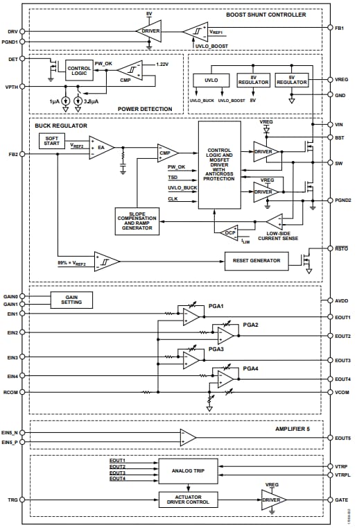 ブロック図 - Analog Devices Inc. ADP2450パワーマネジメントIC