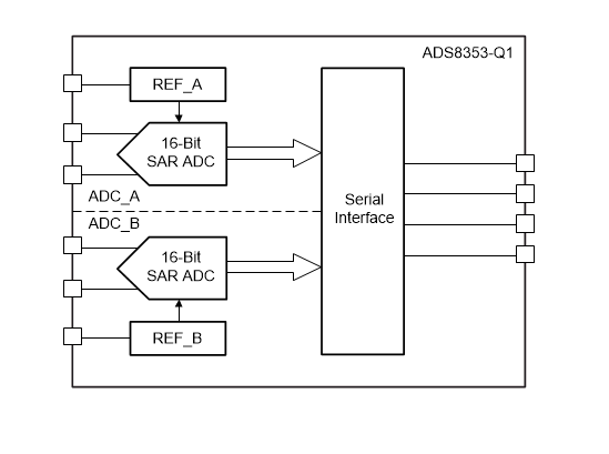 ブロック図 - Texas Instruments ADS8353-Q1アナログデジタルコンバータ（ADC）