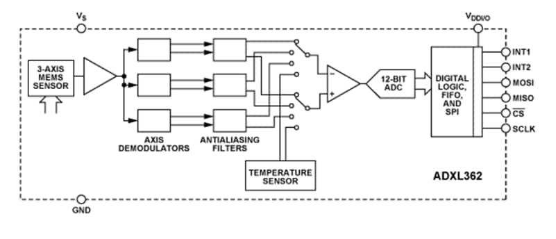 ブロック図 - Analog Devices Inc. ADXL362 3軸MEMS加速度計