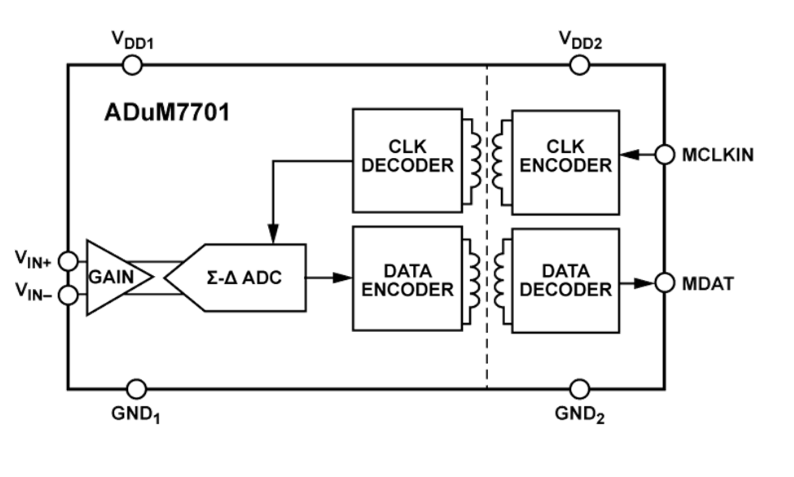 ブロック図 - Analog Devices Inc. ADuM7701 16ビット絶縁シグマデルタ型モジュレータ
